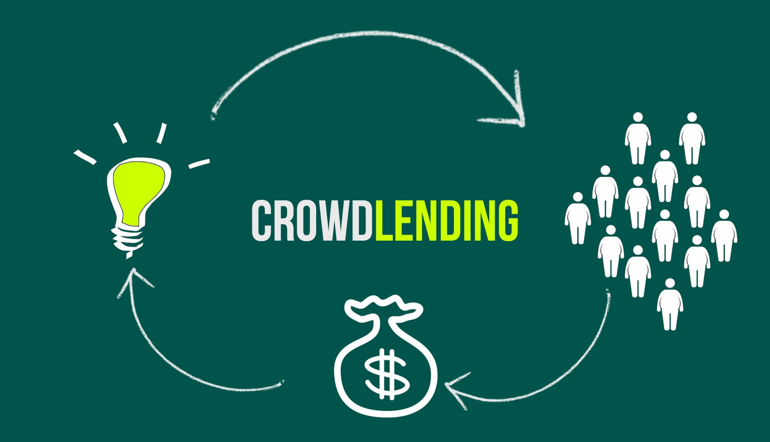 Qu’est-ce que le crowlending ?