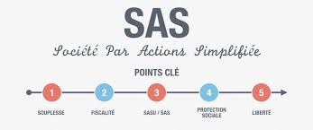 Créer une SAS : Quels sont les avantages ?